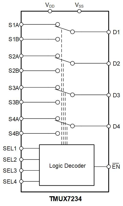 TMUX7234 Simplified Diagram