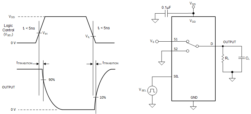 SN4599-Q1 Transition-Time Measurement Setup