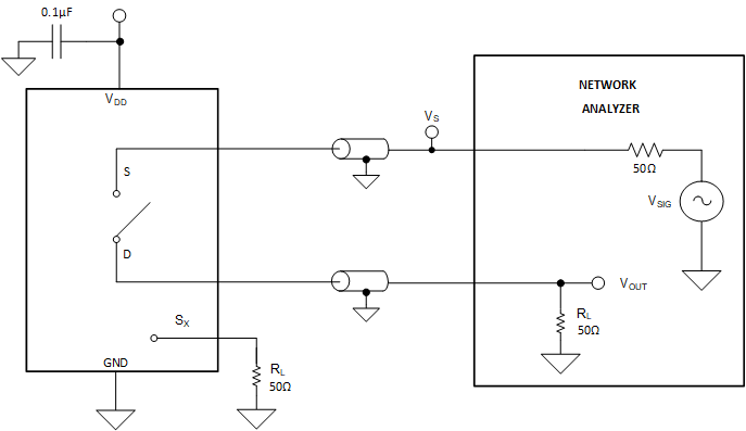 SN4599-Q1 Off Isolation Measurement Setup