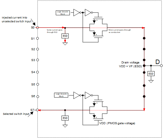 TMUX1308A TMUX1309A  Simplified Diagram of Typical CMOS Switch and Associated Injected Current Path