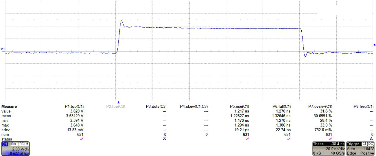  TXB0304, 3.6V Output Signal: tr /
                        tf < 1.3ns With 31.6 % Overshoot