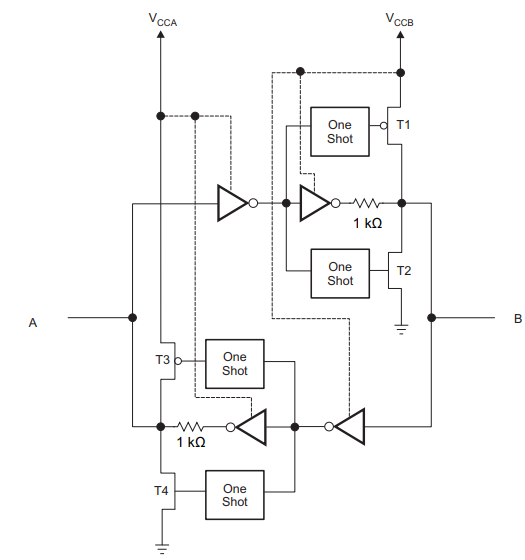  TXB030x
                        Architecture