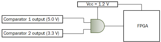  SN54SC4T08-SEP Comparator
              Consolidation Use Case