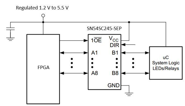  SN54SC245-SEP Driver Example Use
              Case