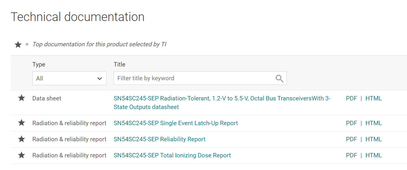  TI.com Technical Documentation
              Section for Logic Space CMOS Family Devices