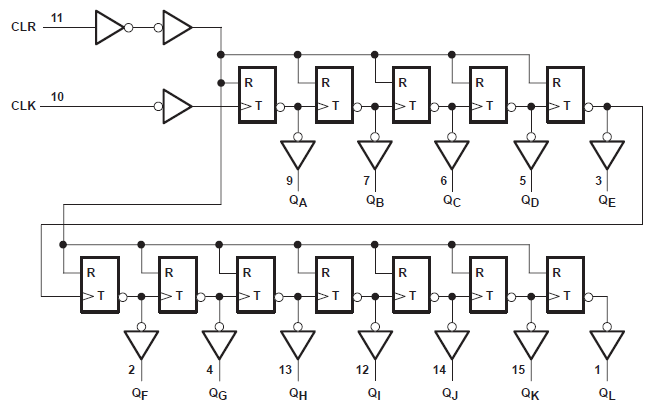 SN74LV4040A Logic Diagram (Positive
                    Logic)