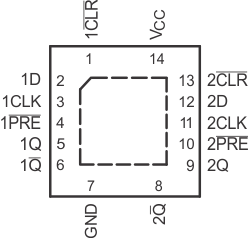 SN74LVC74A-Q1 BQA Package14-Pin WQFN With Exposed Thermal Pad(Top View)