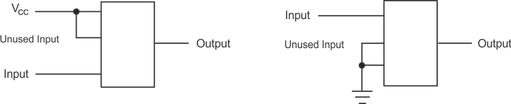 SN74LVC1G11 Layout Diagrams