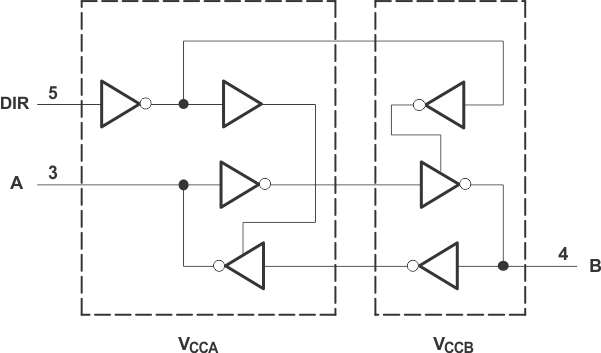 SN74LVC1T45 Logic Diagram (Positive Logic)