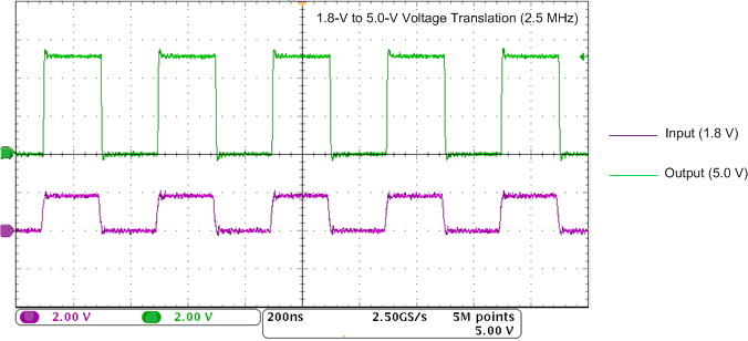 SN74LVC2T45 