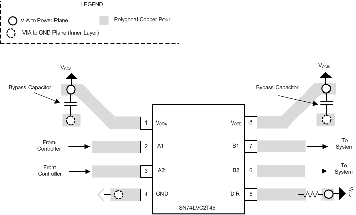 SN74LVC2T45 SN74LVC2T45 Layout Example