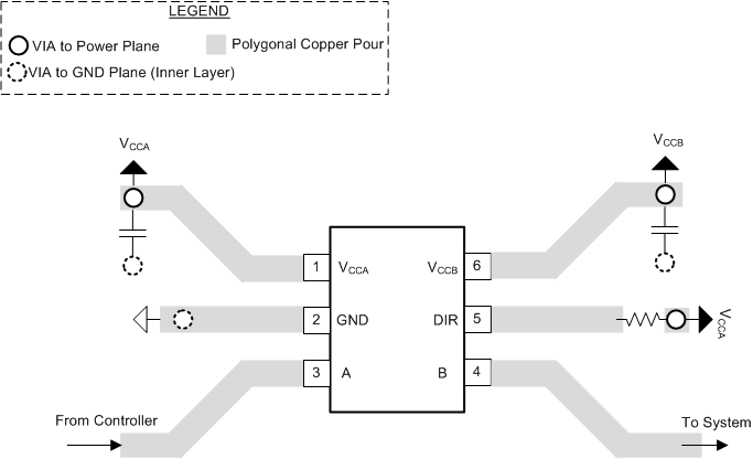 SN74AVC1T45 PCB Layout Example