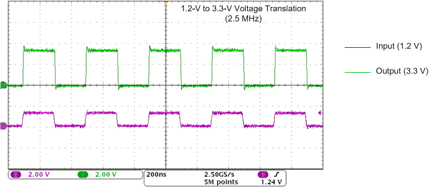 SN74AVC1T45 Translation Up (1.2V to 3.3V) at 2.5MHz