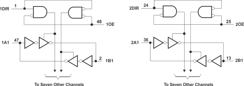 SN74AVC16T245 Logic Diagram (Positive Logic)