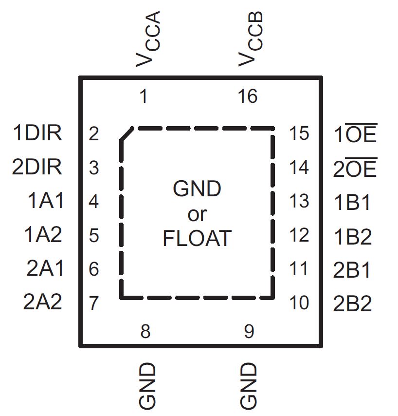 SN74AVC4T245 RGY Package, 16-Pin WQFN
                        (Top View)