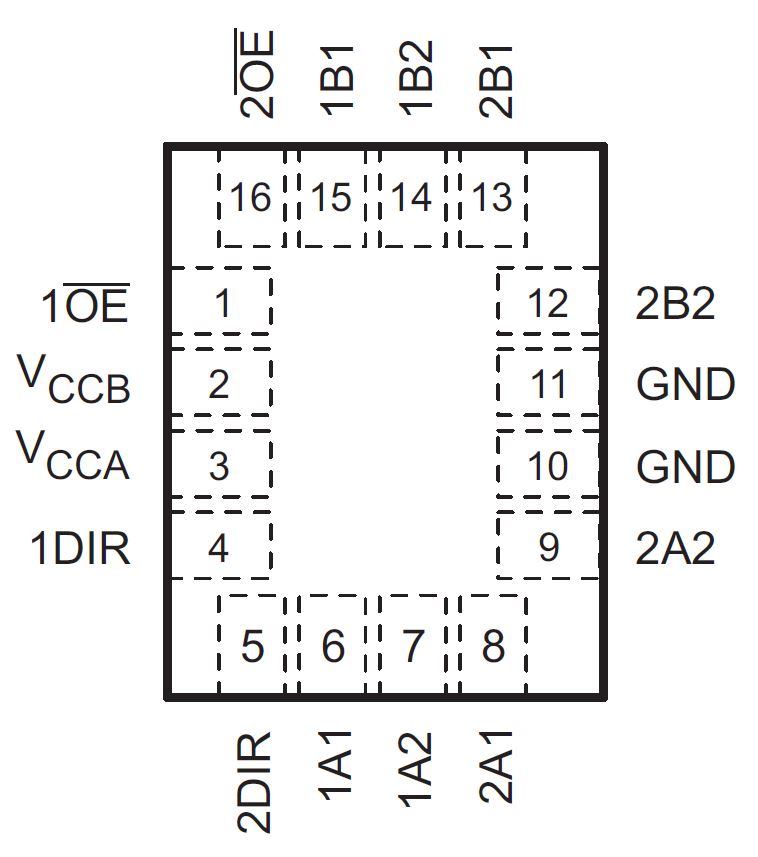 SN74AVC4T245 RSV Package, 16-Pin UQFN
                        (Top View)