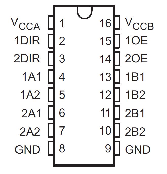 SN74AVC4T245 D, DGV, or PW Package,
                        16-Pin SOIC, TVSOP, or PW (Top View)