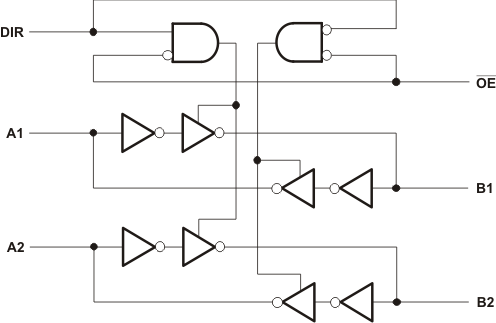 SN74AVC4T245 Logic
          Diagram (Positive Logic) for 1/2 of SN74AVC4T245