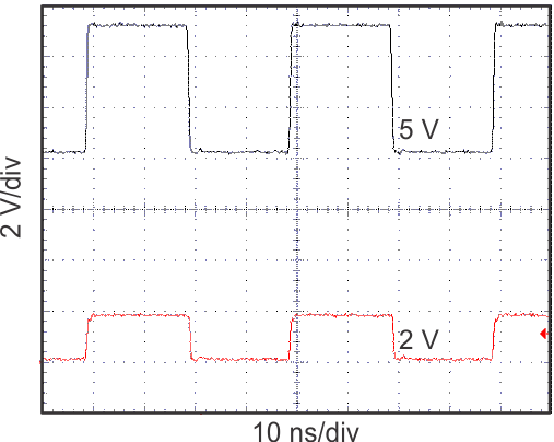 TXS0101 Level-Translation of a 2.5MHz Signal