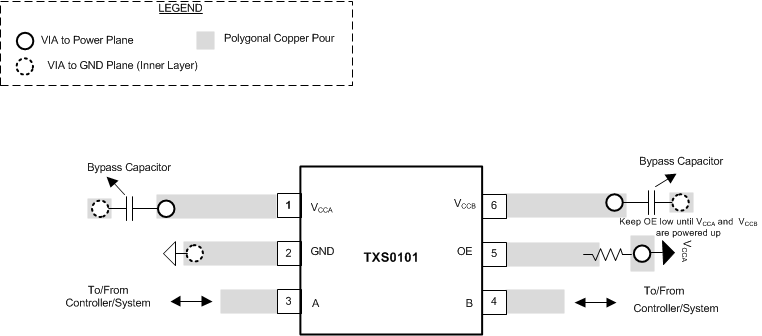 TXS0101 Typical Layout of TXS0101