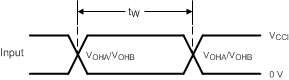 TXS0101 Pulse Duration
                    (Push-Pull)