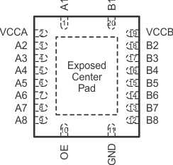 TXS0108E RGY Package,
                        20 Pins
                        (Top View)