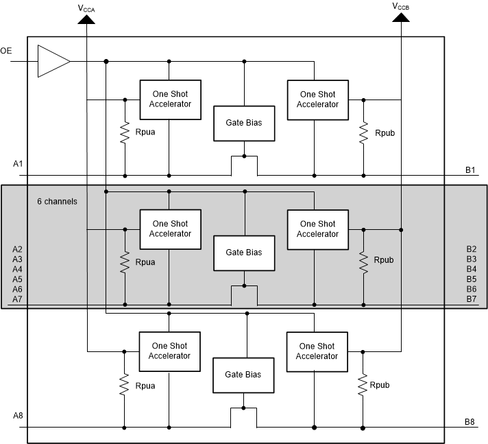 TXS0108E 