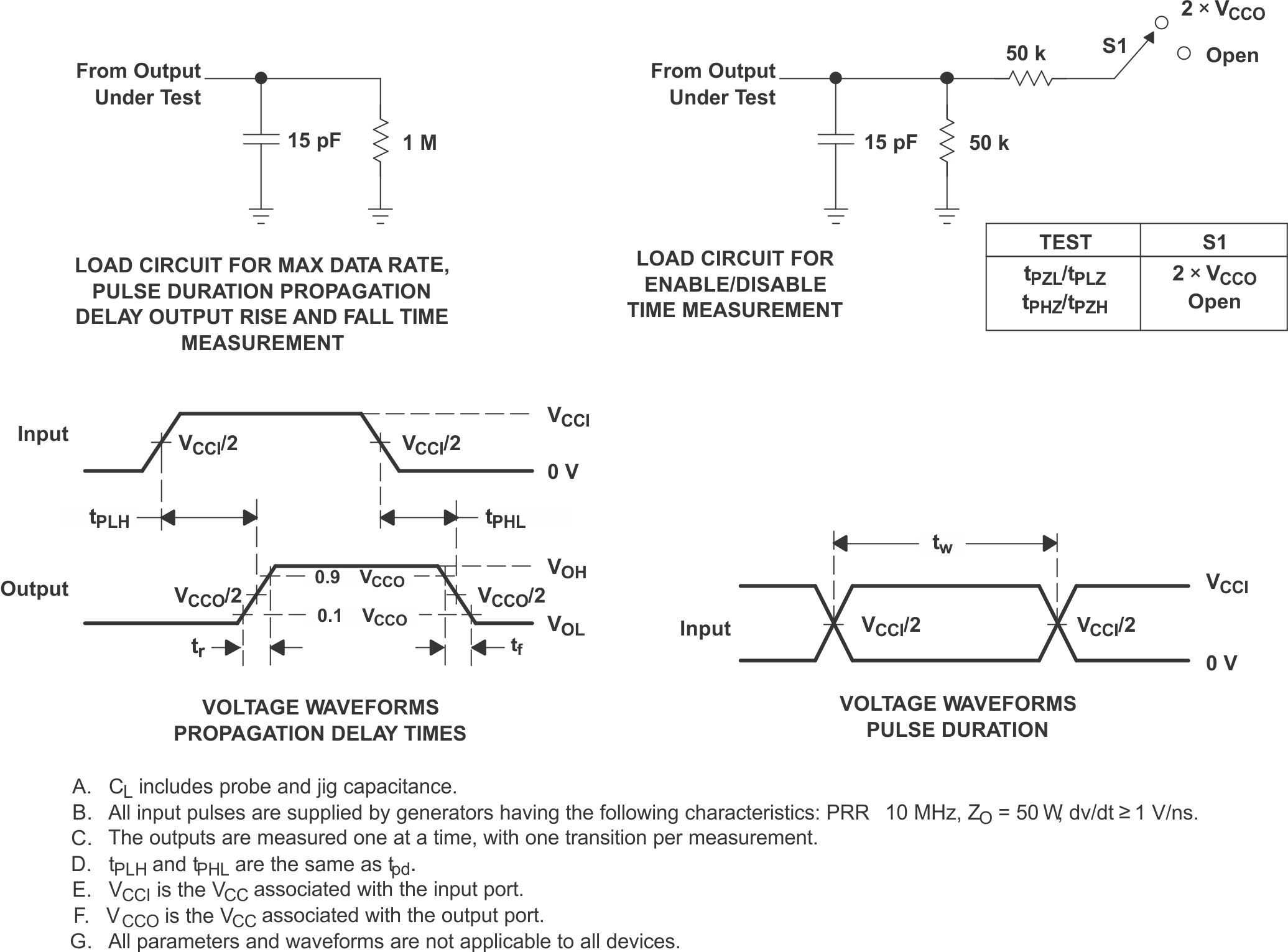 TXB0108 Load
                        Circuits and Voltage Waveforms