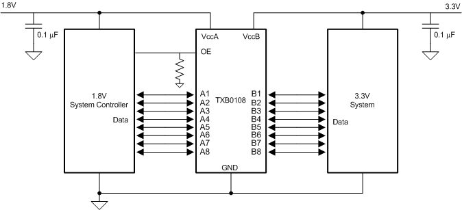 TXB0108 Typical Operating Circuit