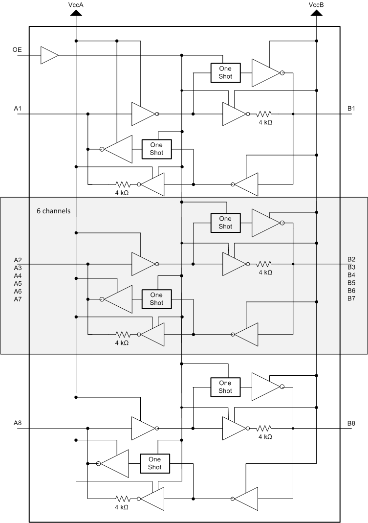 TXB0108 