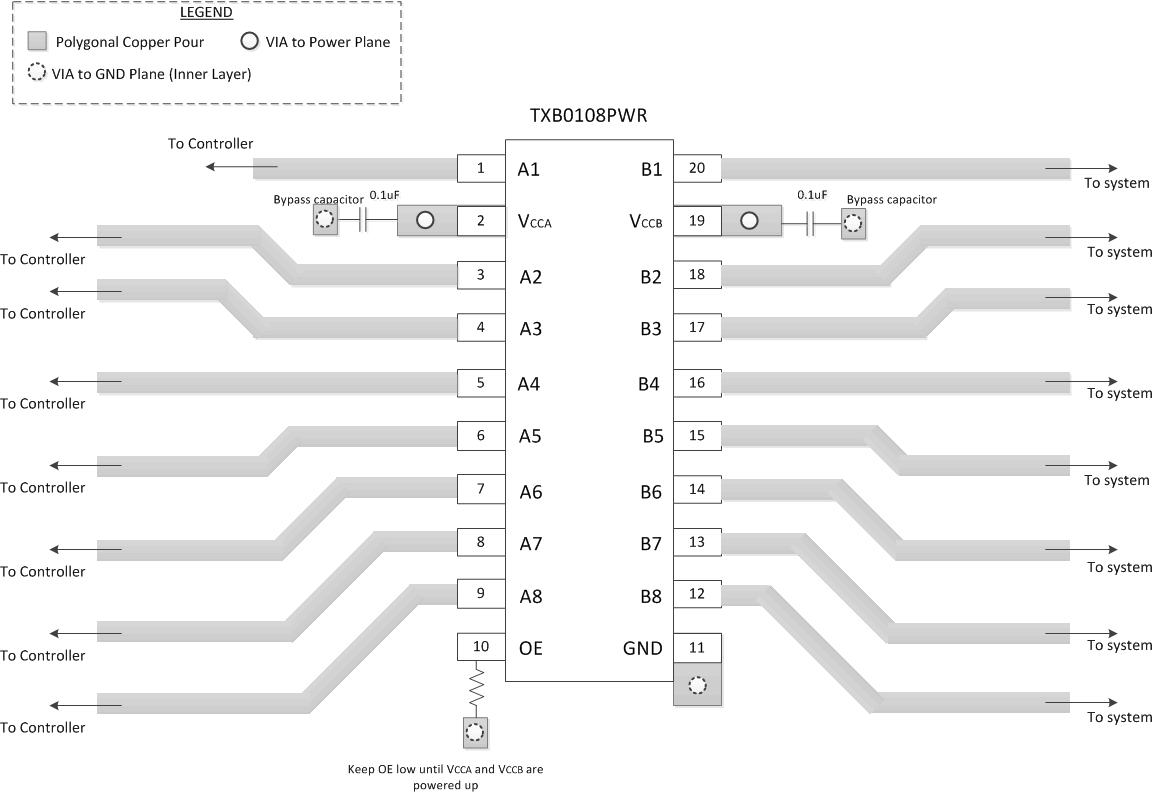 TXB0108 