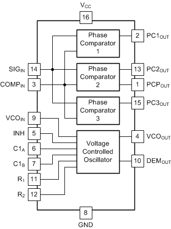 SN74LV4046A sces656_fbd.gif