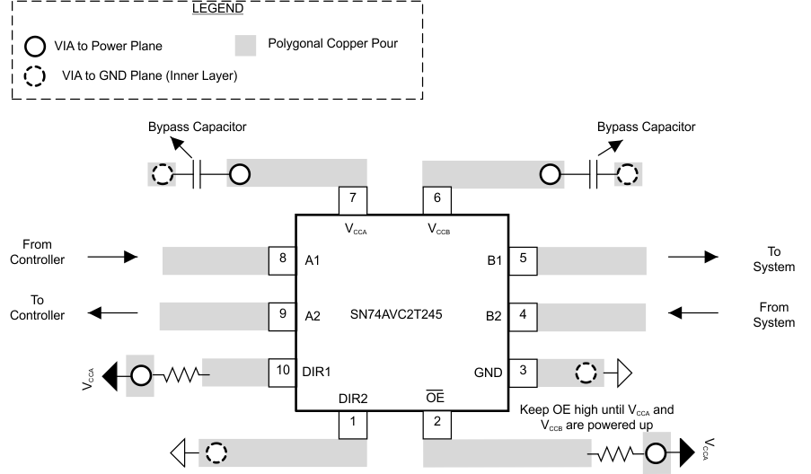 SN74AVC2T245 Recommended Layout Example