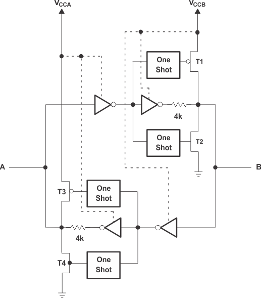 TXB0104-Q1 Architecture of TXB0104 I/O Cell