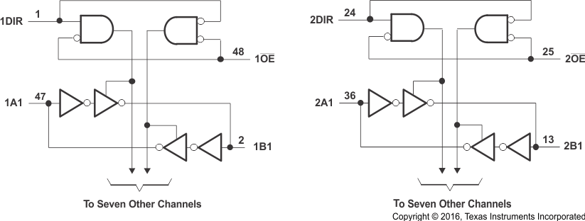 SN74AVC16T245-Q1 Logic Diagram (Positive Logic)