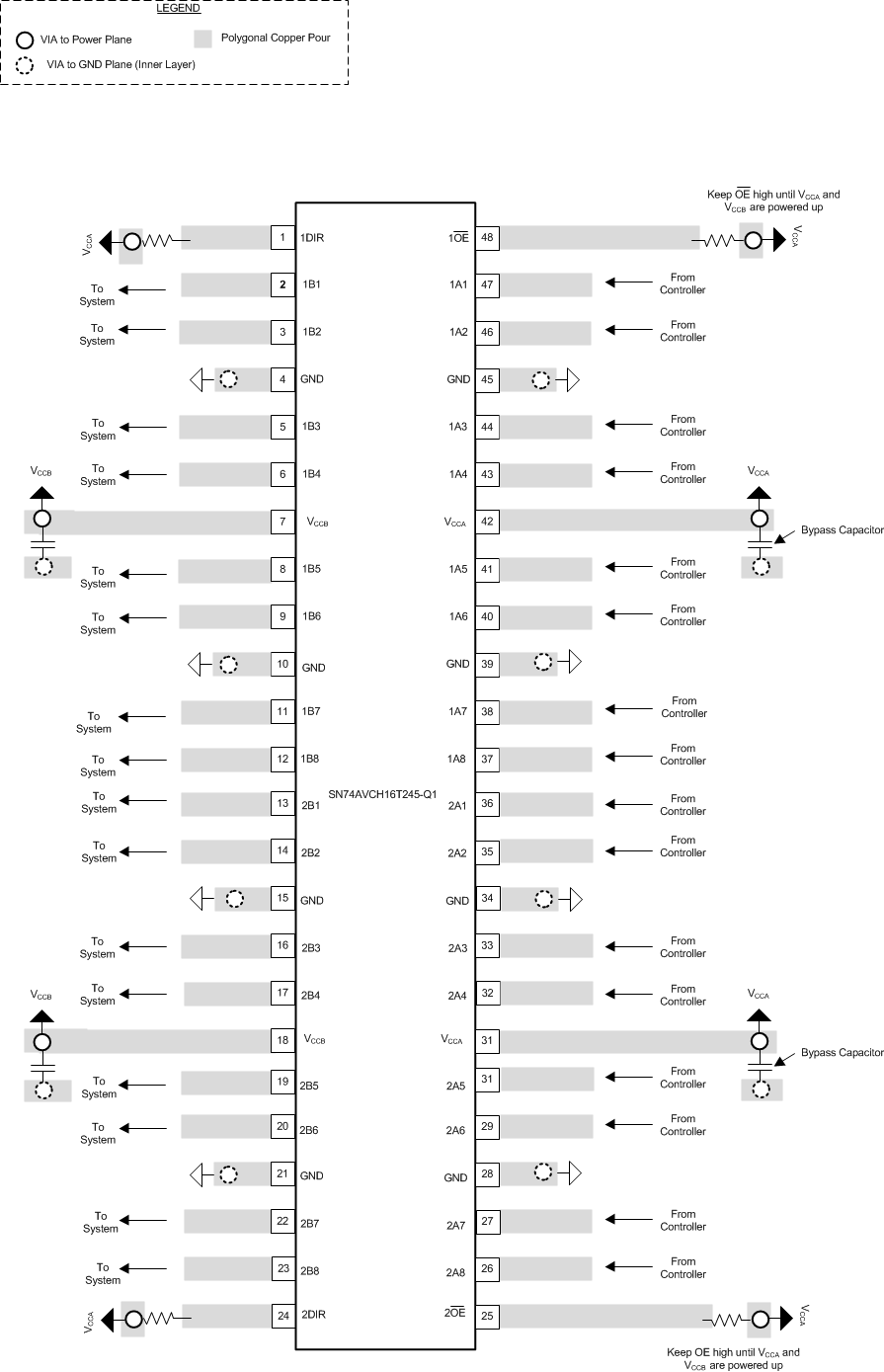 SN74AVC16T245-Q1 Recommended Layout Example