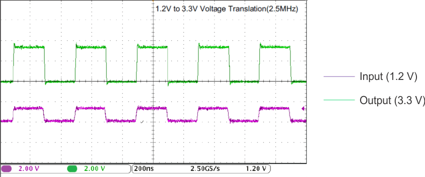 SN74AVC16T245-Q1 Translation Up (1.2 V to 3.3 V) at 2.5 MHz