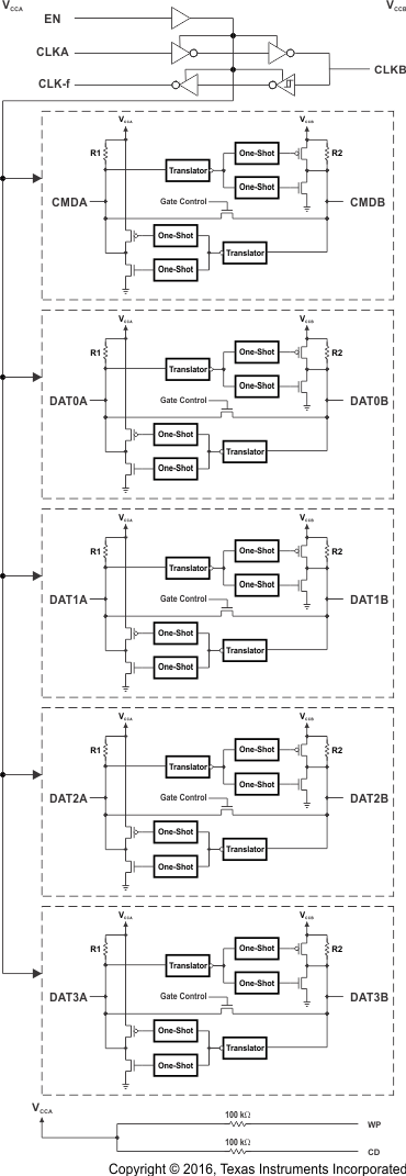 TXS0206A logic_dgm_ces697.gif