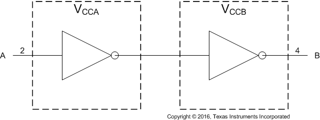 SN74AUP1T34-Q1 SN74AUP1T34-Q1_Functional_Block_Diagram.gif