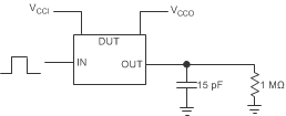 TXS0108E-Q1 Data Rate, Pulse Duration, Propagation Delay, Output Rise-Time And Fall-Time Measurement Using a Push-Pull Driver