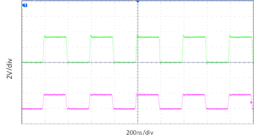 TXS0108E-Q1 Level-Translation of a 2.5MHz Signal