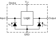 SN74LVC1G86-Q1 SN74LVC1G79-ClampDiodes.gif