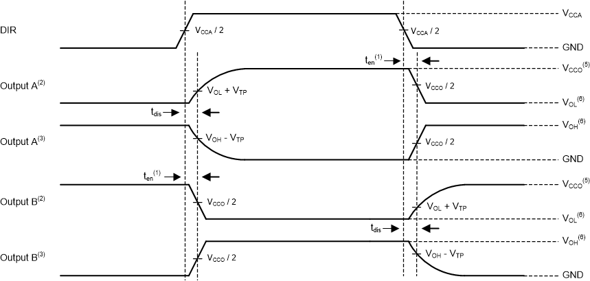 SN74AXCH2T45 SN74AXC1T45_PMI_DIAGRAM3.gif