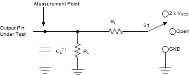 TXU0101 Load Circuit