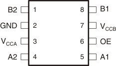 TXS0102V DCT or DCU Package, 8-Pin
                        SSOP and VSSOP (Top View)