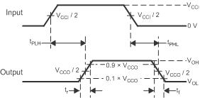 TXS0104V Propagation Delay Times