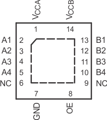 TXS0104V RGY Package,14-Pin VQFN(Top View)