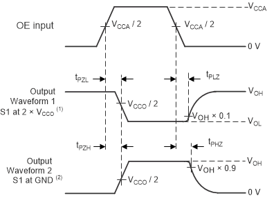 TXS0104V-Q1 Enable and Disable Times