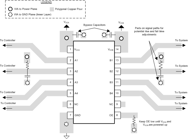 TXS0104V-Q1 TXS0104V-Q1 Layout Example