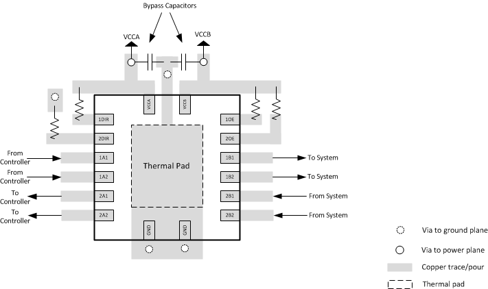 SN74AVC4T774-Q1 SN74AVC4T774-Q1 RGY Package Layout Diagram